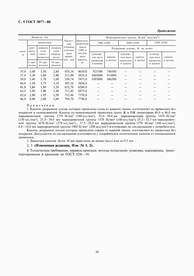 ГОСТ 3077-80, страница 5