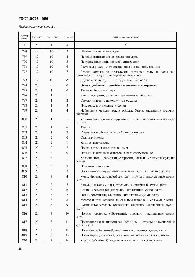 ГОСТ 30775-2001, страница 32