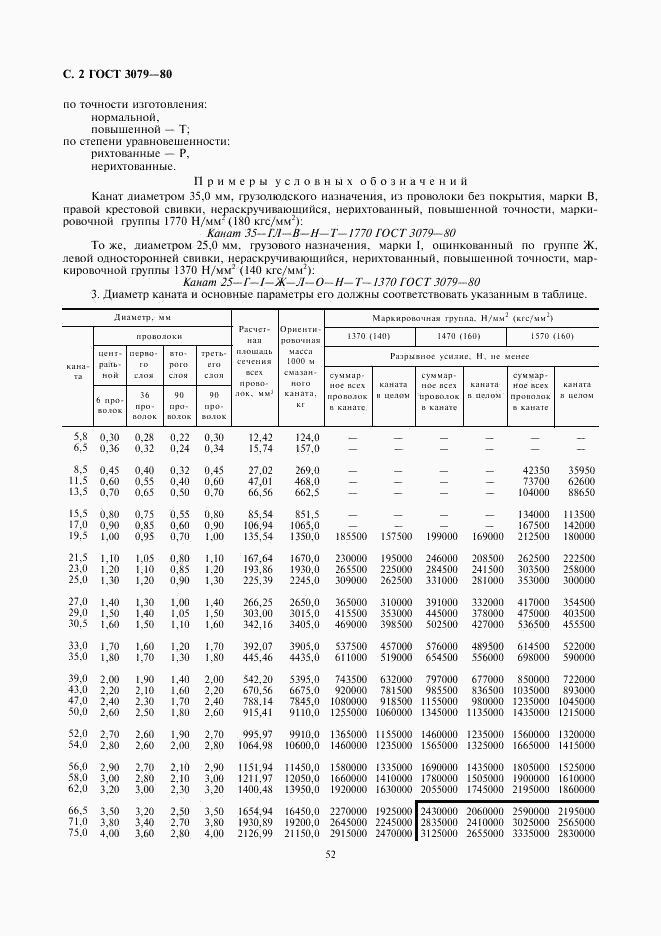 ГОСТ 3079-80, страница 2