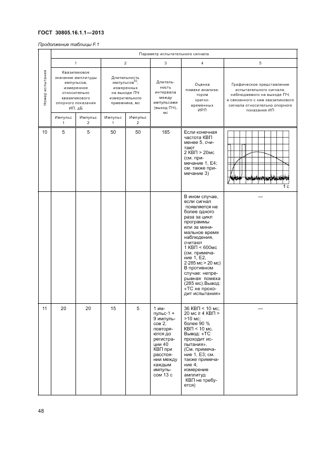 ГОСТ 30805.16.1.1-2013, страница 52