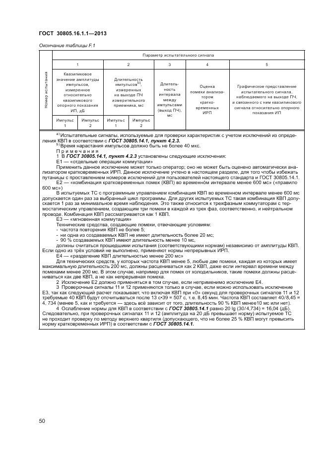 ГОСТ 30805.16.1.1-2013, страница 54