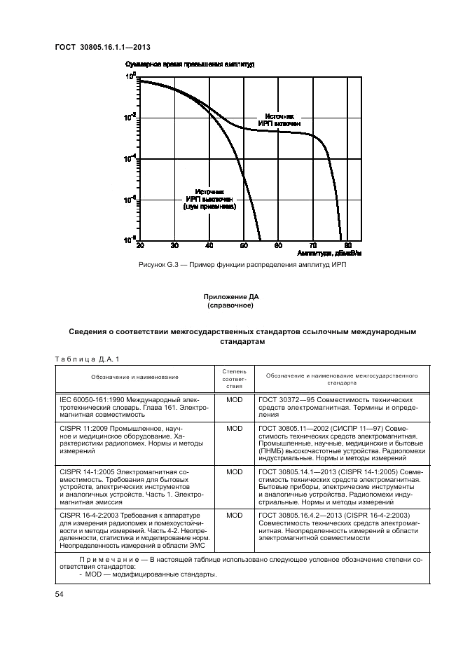ГОСТ 30805.16.1.1-2013, страница 58