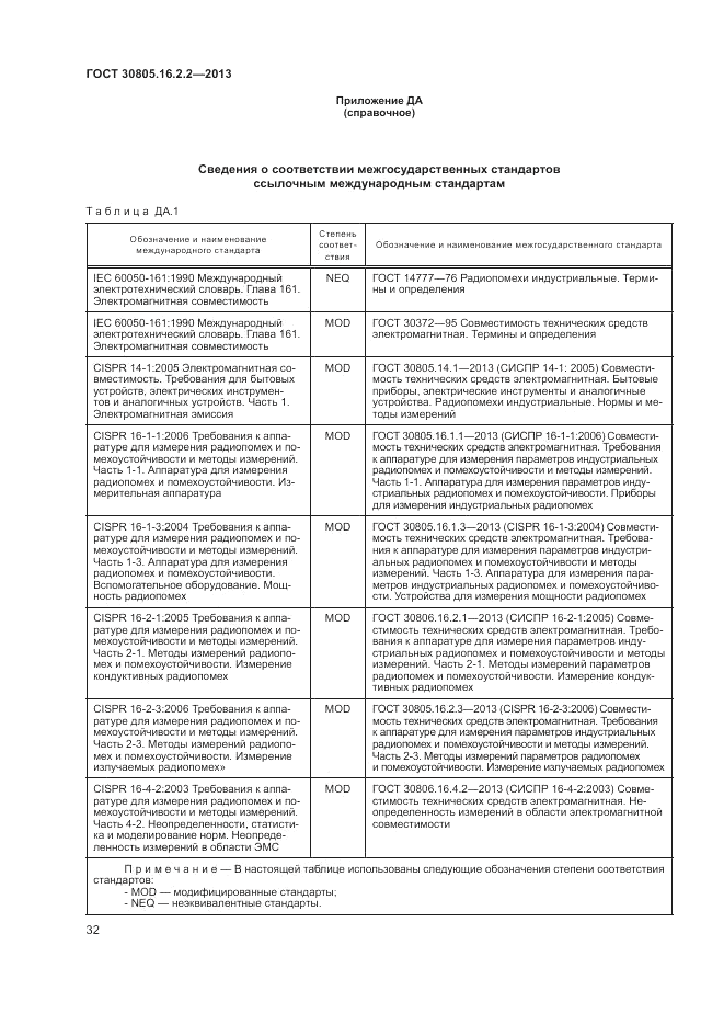 ГОСТ 30805.16.2.2-2013, страница 36