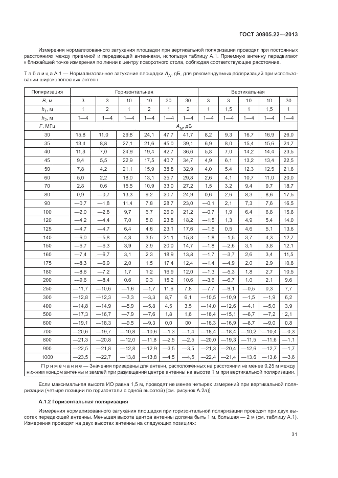 ГОСТ 30805.22-2013, страница 37