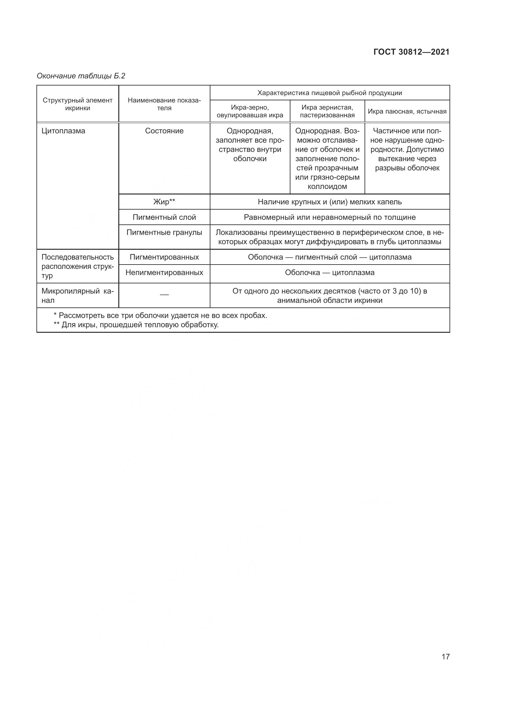 ГОСТ  30812-2021, страница 23