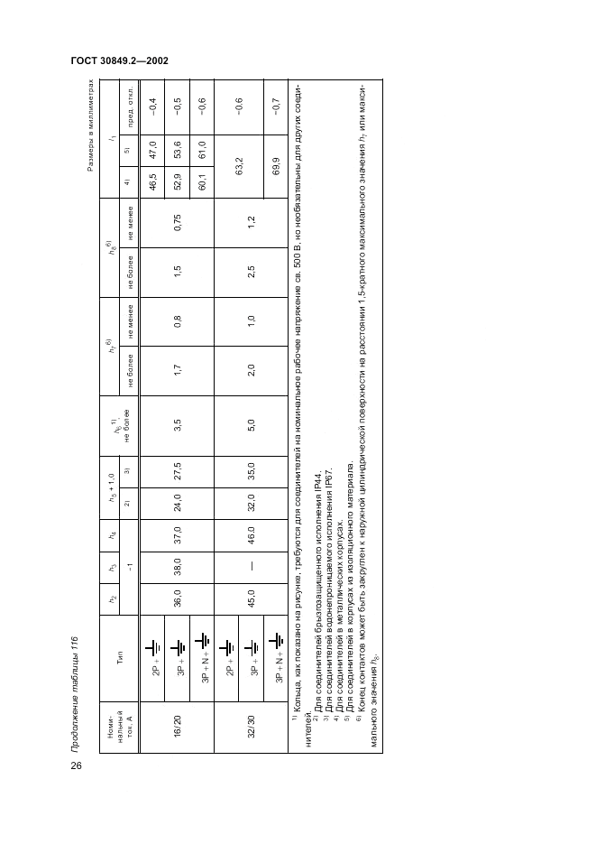 ГОСТ 30849.2-2002, страница 32