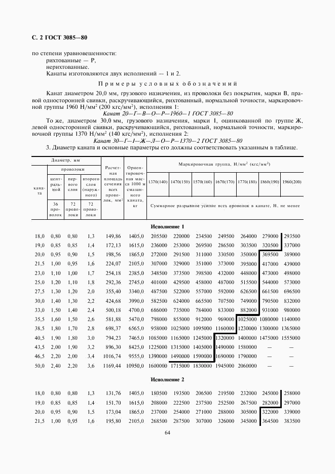 ГОСТ 3085-80, страница 2