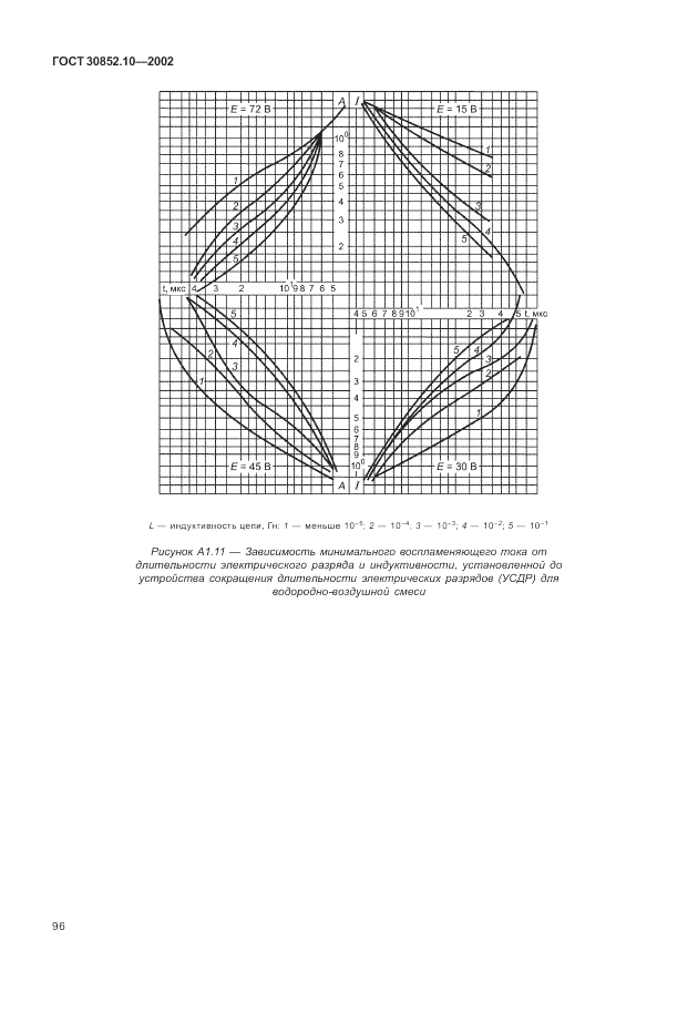ГОСТ 30852.10-2002, страница 102