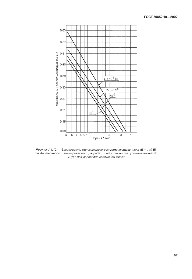ГОСТ 30852.10-2002, страница 103