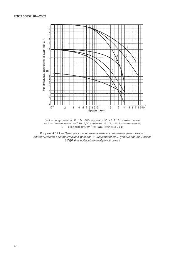 ГОСТ 30852.10-2002, страница 104