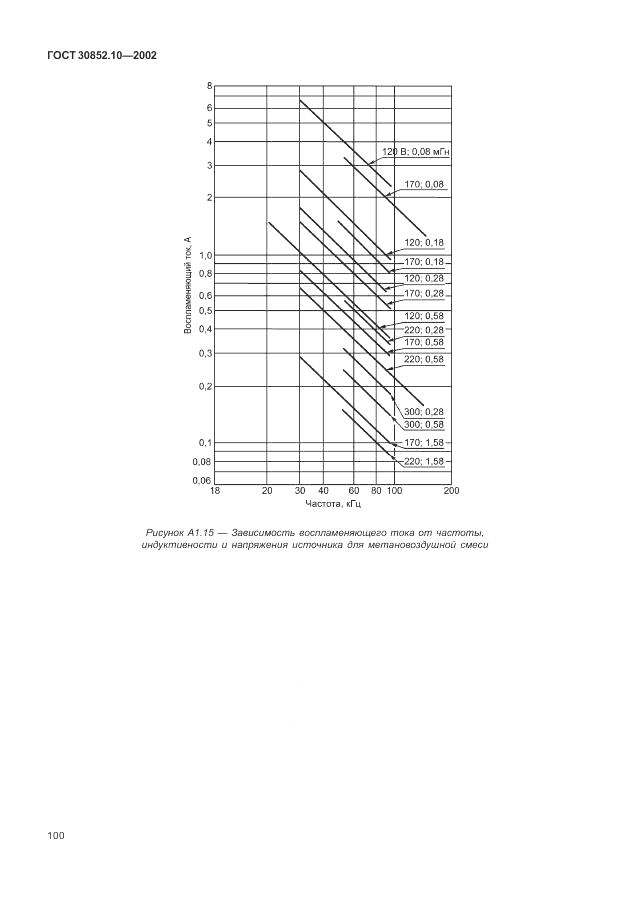 ГОСТ 30852.10-2002, страница 106