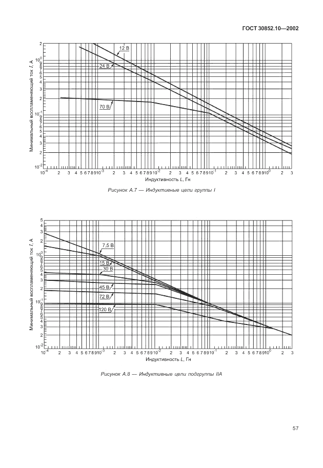 ГОСТ 30852.10-2002, страница 63