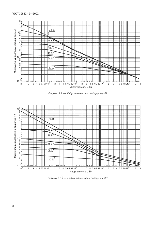 ГОСТ 30852.10-2002, страница 64