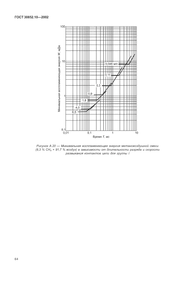 ГОСТ 30852.10-2002, страница 70