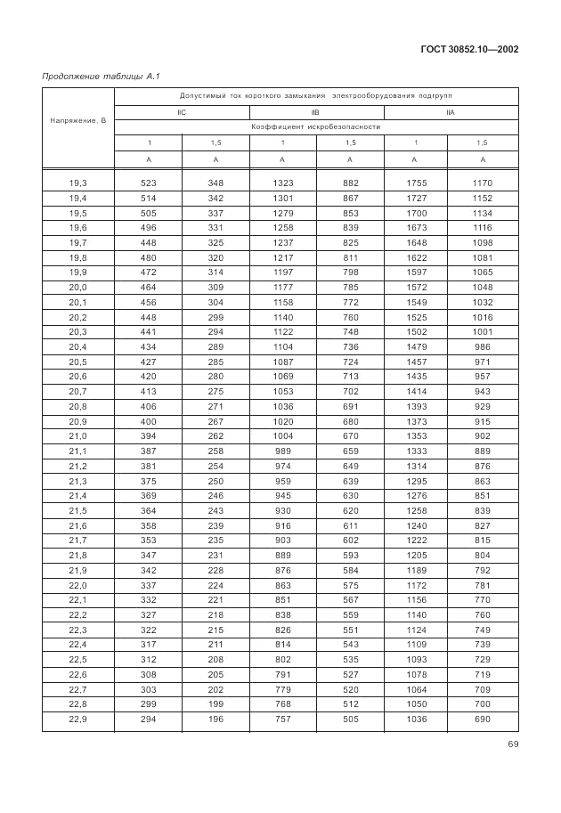 ГОСТ 30852.10-2002, страница 75