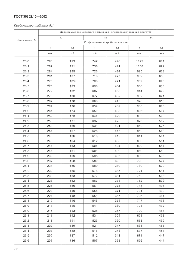 ГОСТ 30852.10-2002, страница 76