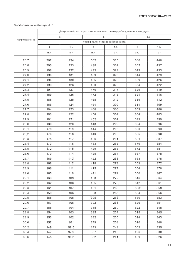 ГОСТ 30852.10-2002, страница 77