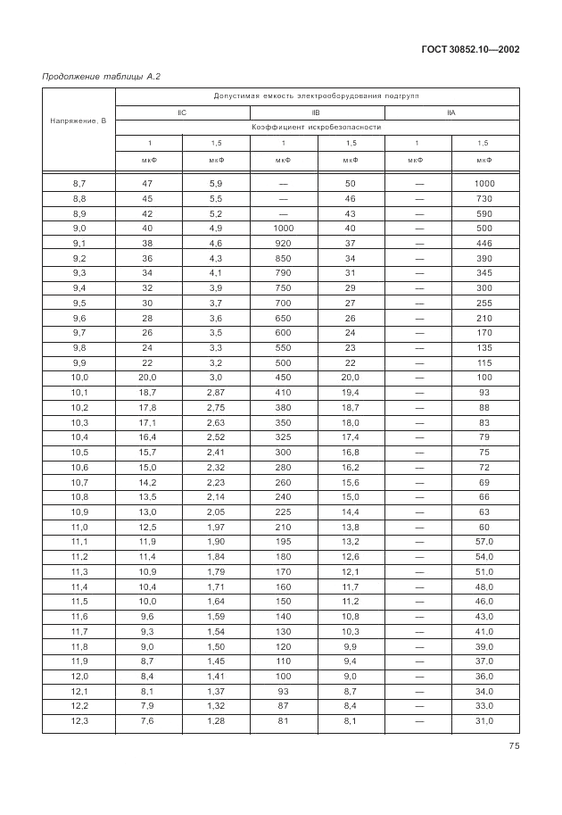 ГОСТ 30852.10-2002, страница 81