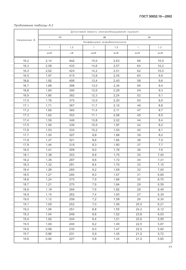 ГОСТ 30852.10-2002, страница 83