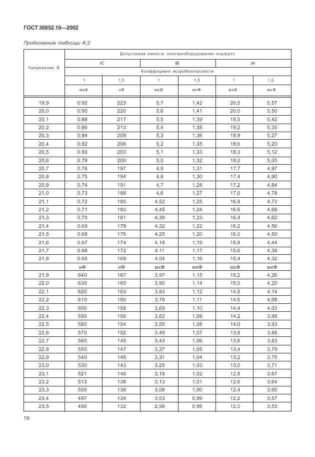 ГОСТ 30852.10-2002, страница 84