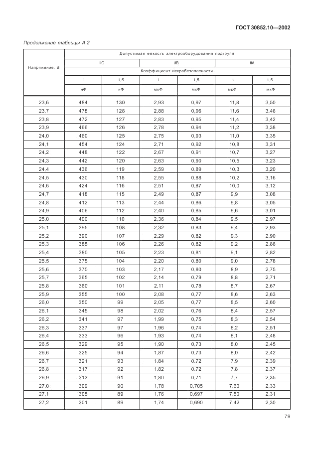 ГОСТ 30852.10-2002, страница 85
