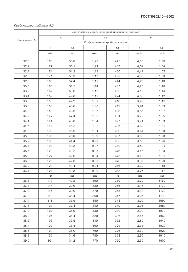ГОСТ 30852.10-2002, страница 87