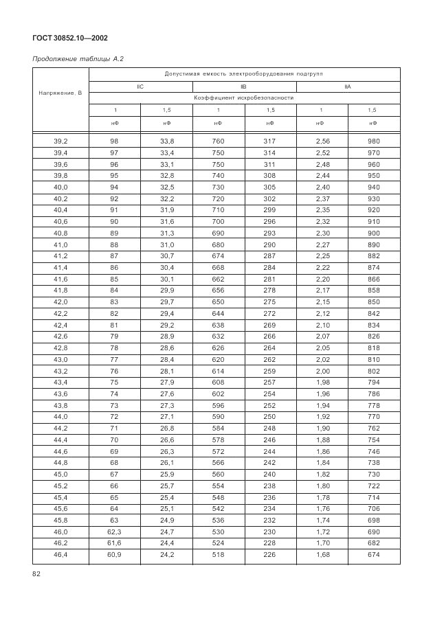 ГОСТ 30852.10-2002, страница 88