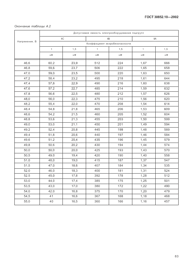 ГОСТ 30852.10-2002, страница 89