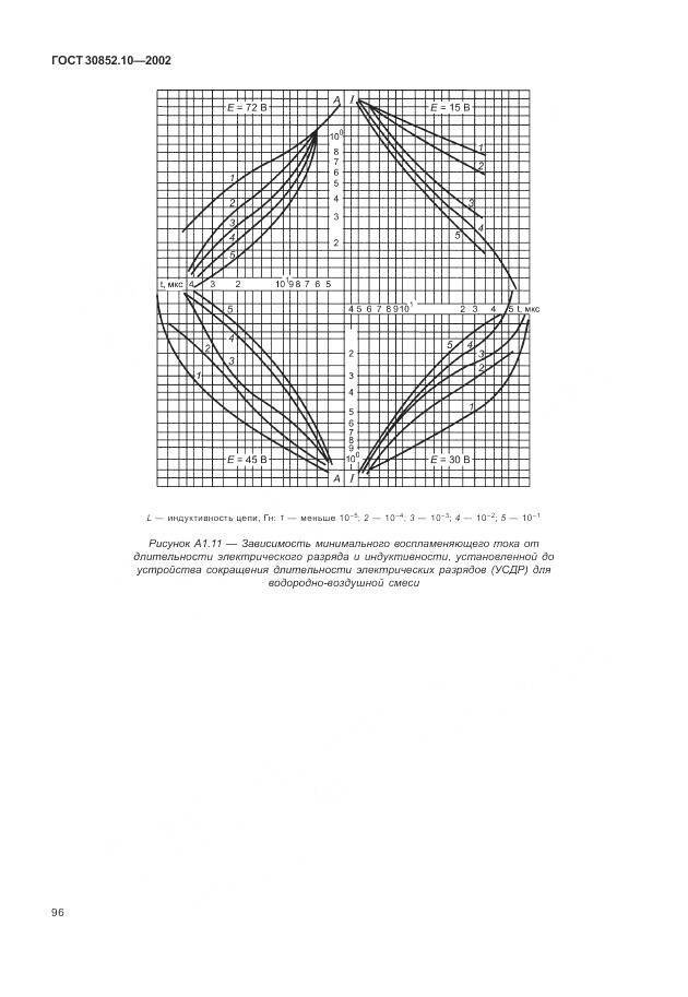 ГОСТ 30852.10-2002, страница 102