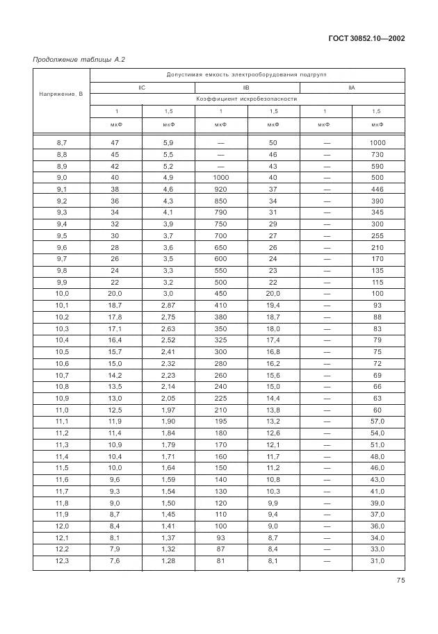 ГОСТ 30852.10-2002, страница 81