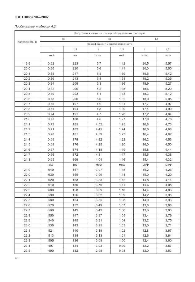 ГОСТ 30852.10-2002, страница 84