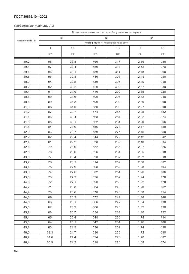 ГОСТ 30852.10-2002, страница 88
