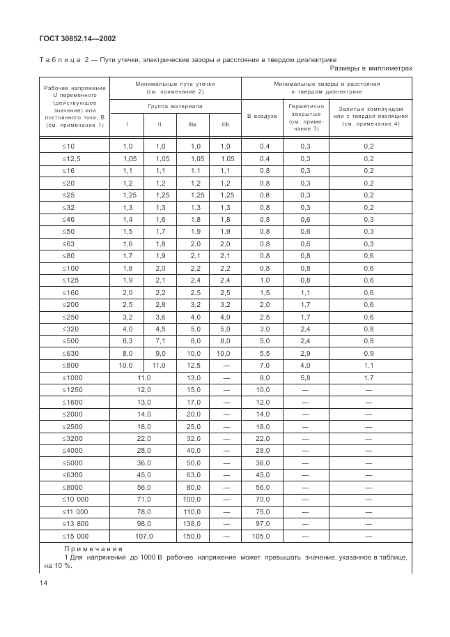 ГОСТ 30852.14-2002, страница 18