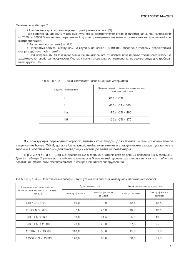 ГОСТ 30852.14-2002, страница 19