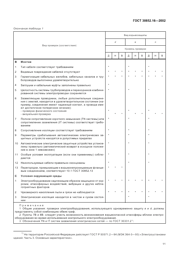 ГОСТ 30852.16-2002, страница 15