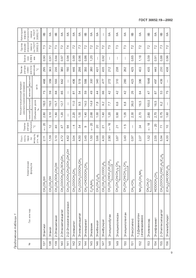 ГОСТ 30852.19-2002, страница 13