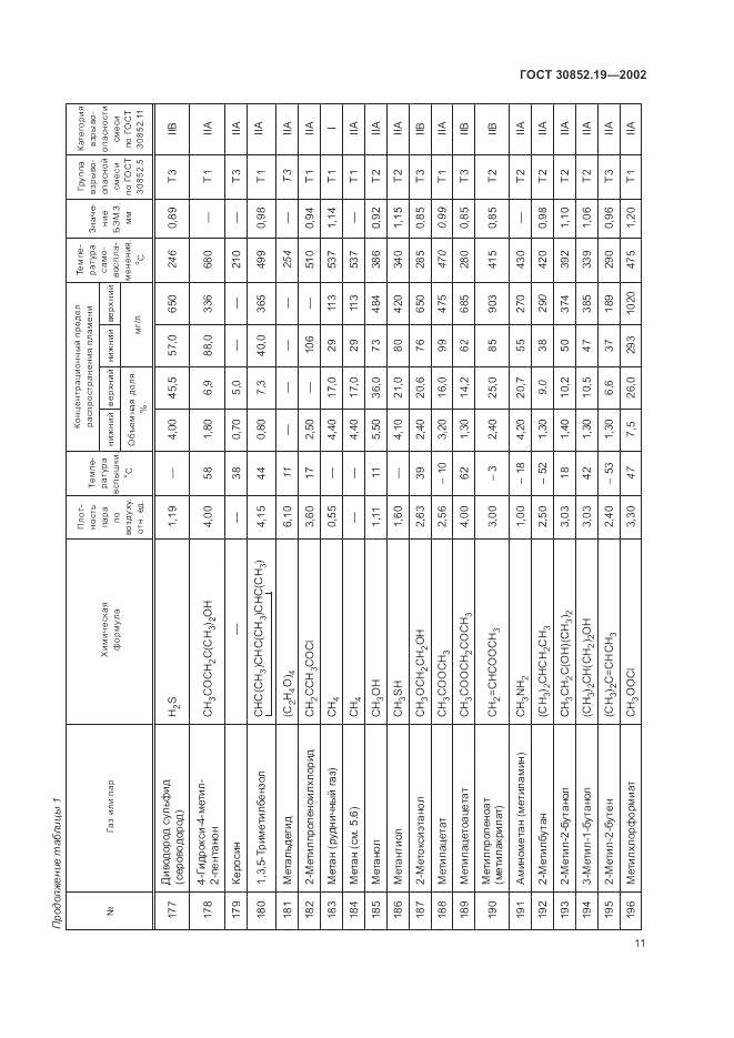 ГОСТ 30852.19-2002, страница 15