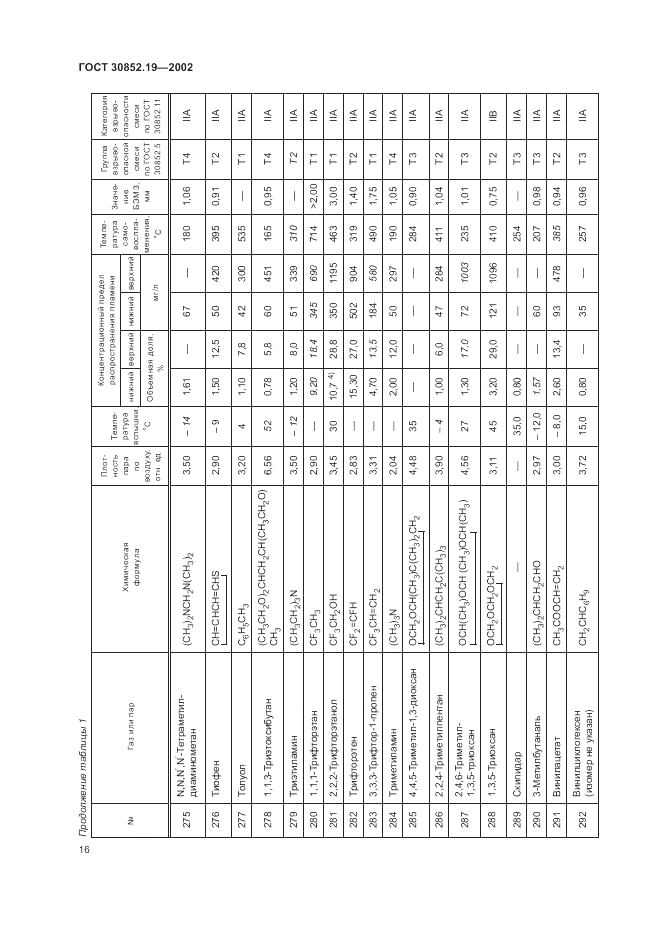 ГОСТ 30852.19-2002, страница 20
