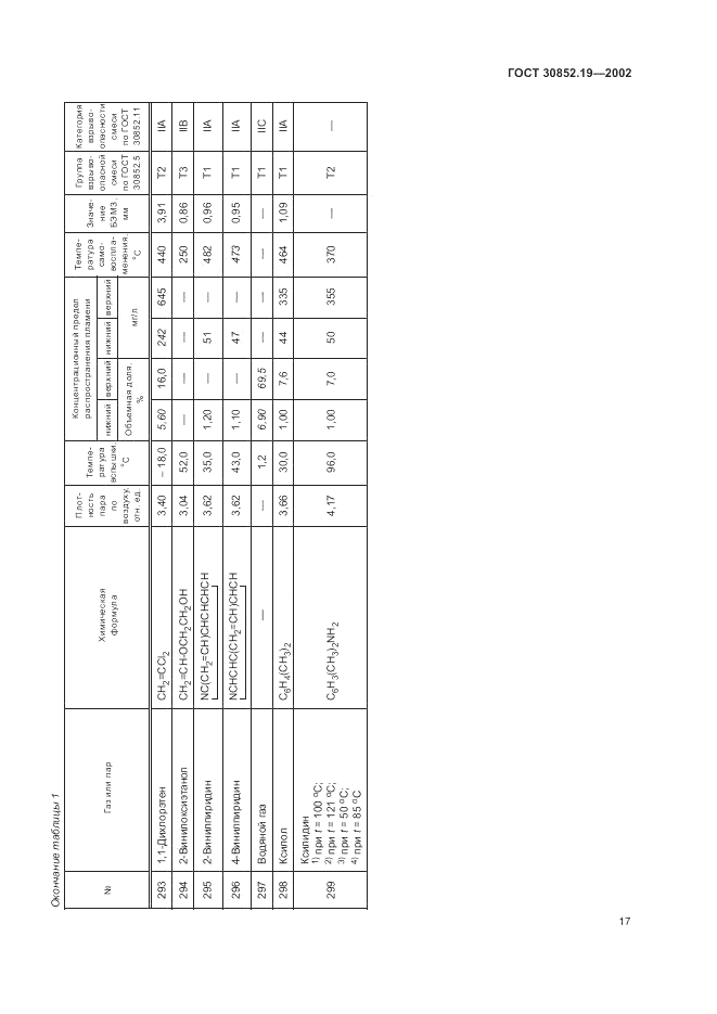 ГОСТ 30852.19-2002, страница 21