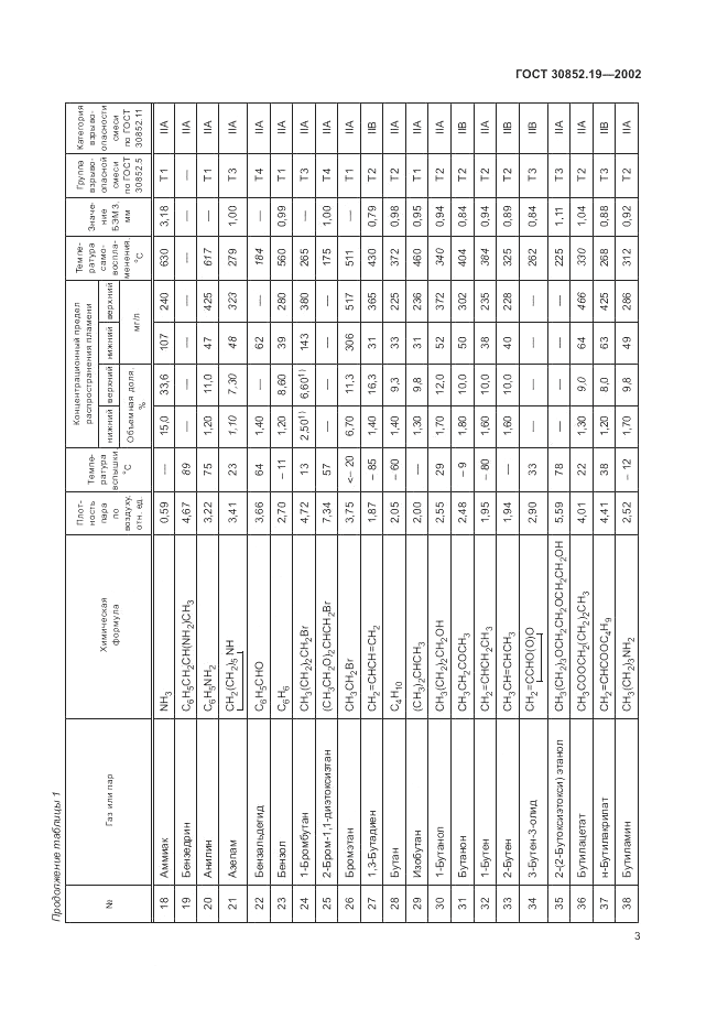 ГОСТ 30852.19-2002, страница 7