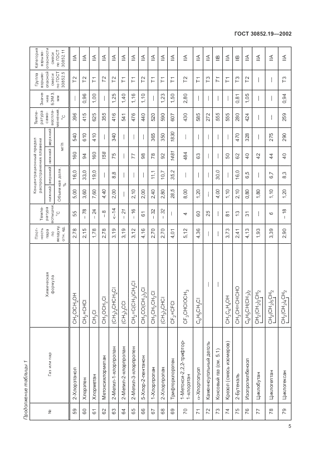 ГОСТ 30852.19-2002, страница 9