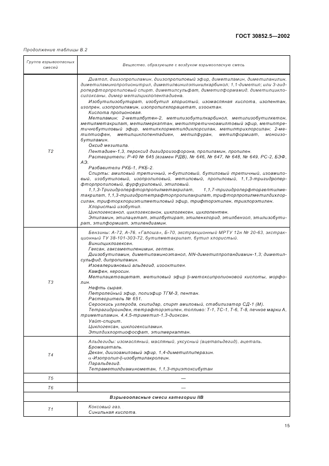 ГОСТ 30852.5-2002, страница 19