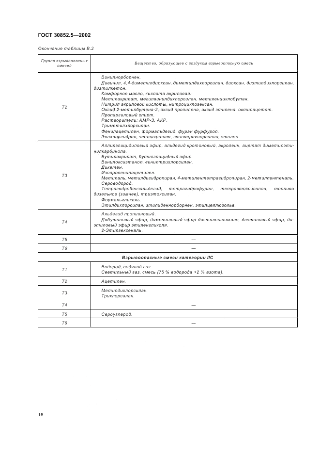 ГОСТ 30852.5-2002, страница 20