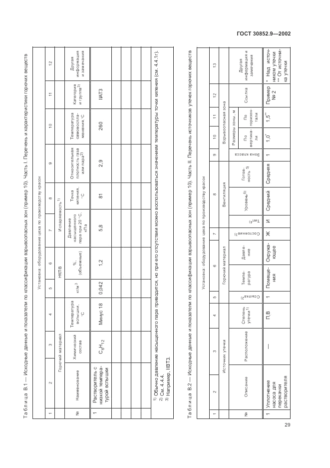 ГОСТ 30852.9-2002, страница 33
