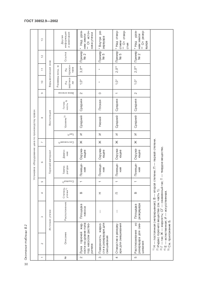 ГОСТ 30852.9-2002, страница 34