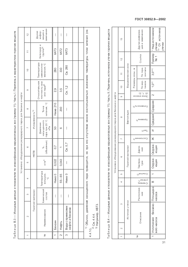 ГОСТ 30852.9-2002, страница 35