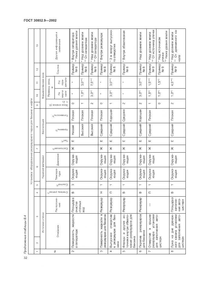 ГОСТ 30852.9-2002, страница 36