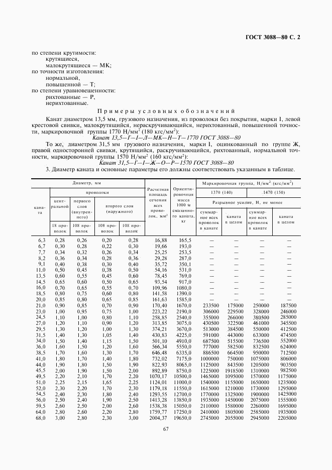 ГОСТ 3088-80, страница 2