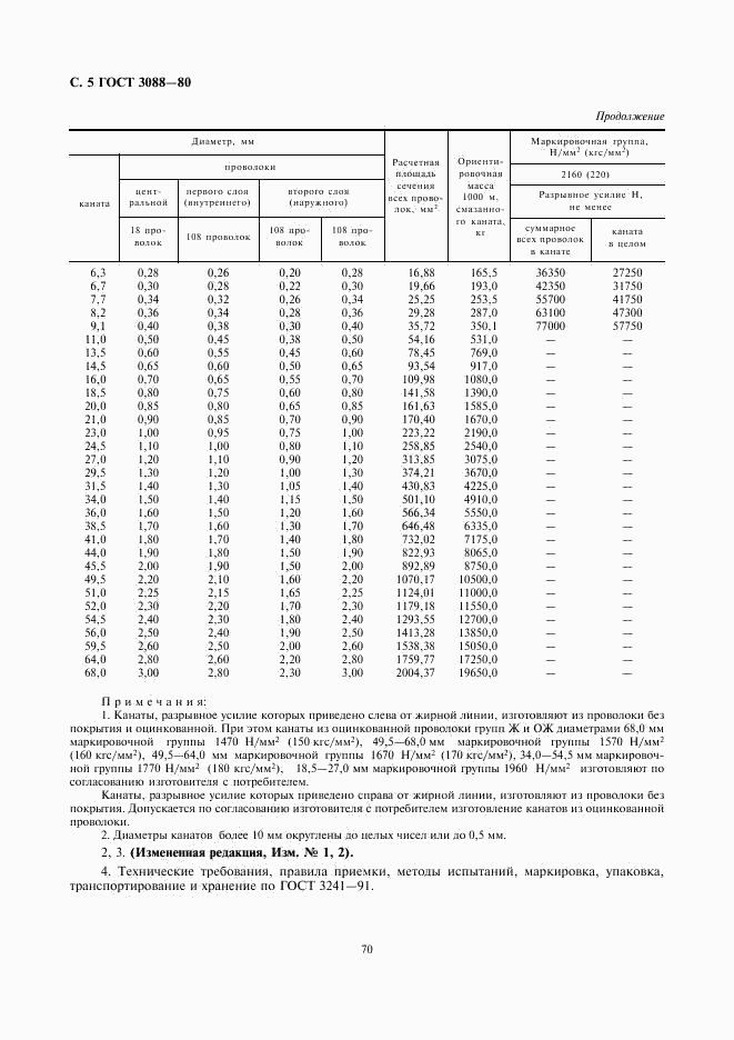 ГОСТ 3088-80, страница 5