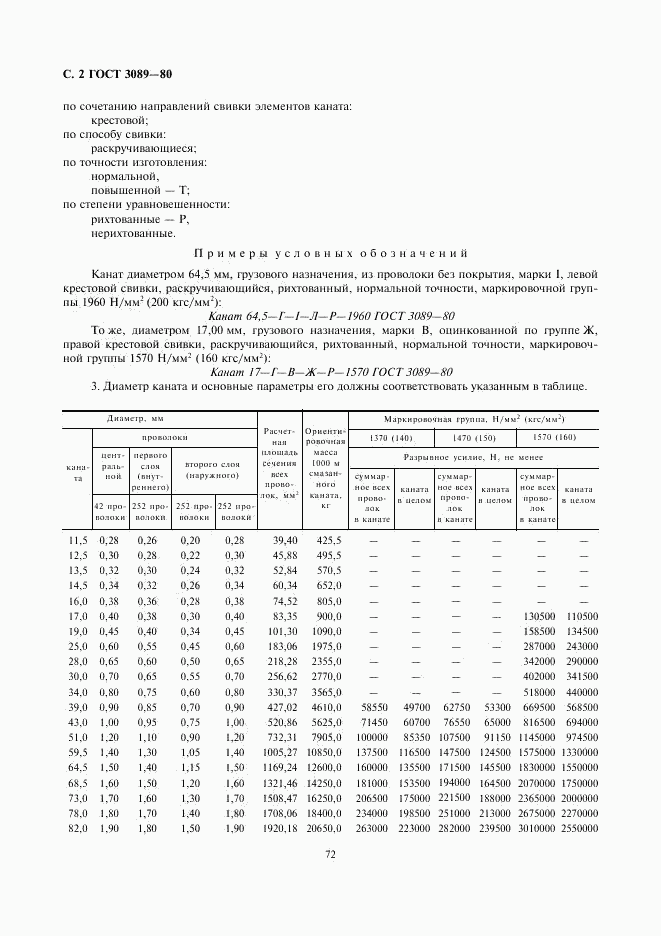 ГОСТ 3089-80, страница 2